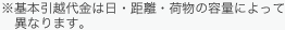 ※基本引越代金は日・距離・荷物の容量によって異なります。